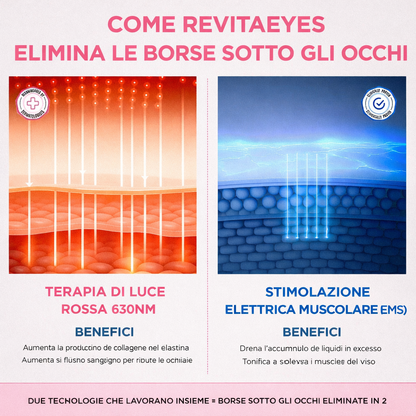 LunaBella® 2-in-1: Luce Rossa + EMS per Eliminare le Borse sotto gli Occhi